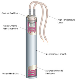 internal diagram of a cartridge heater
